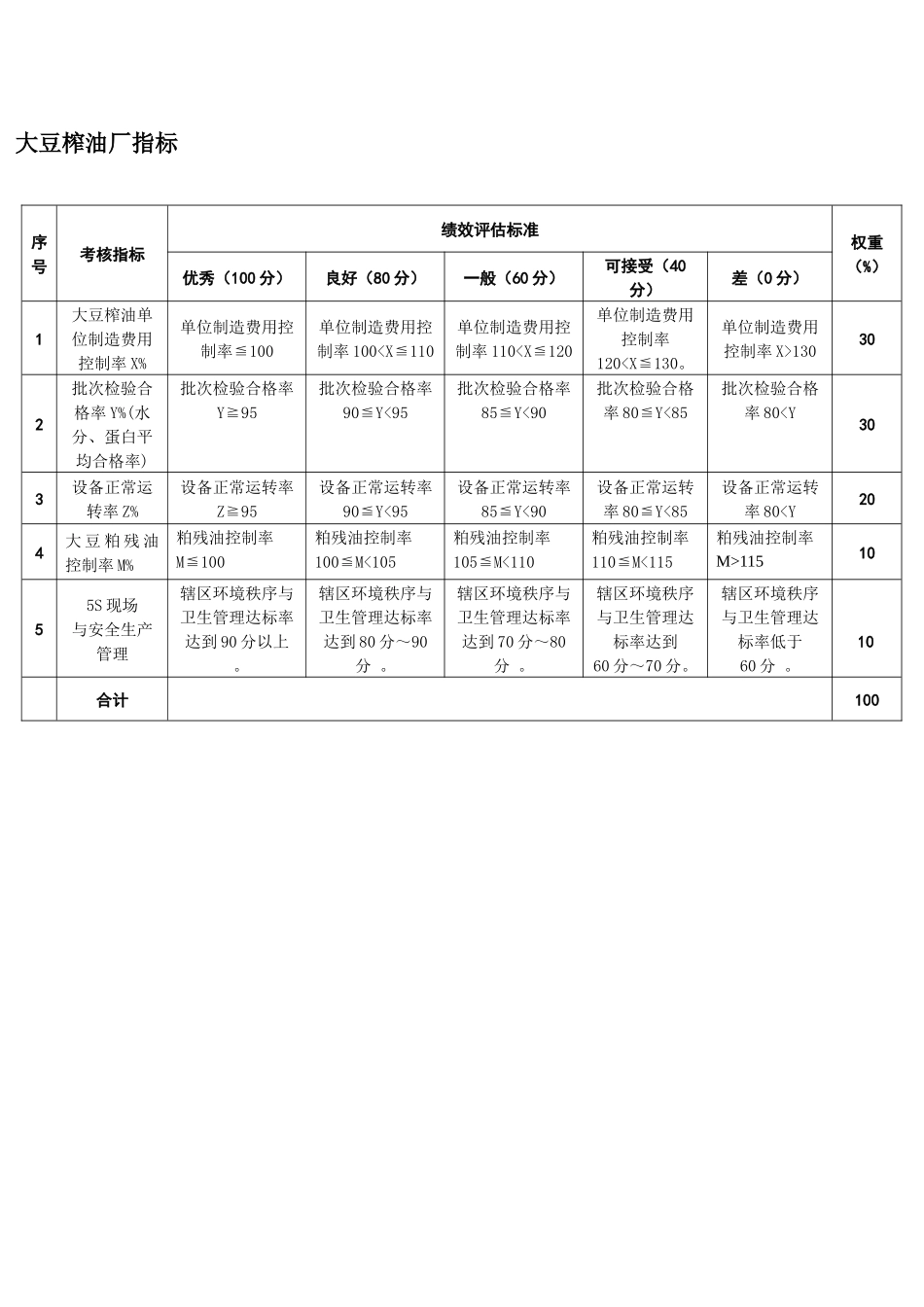 大豆油厂绩效考核（新定4.18）_第1页