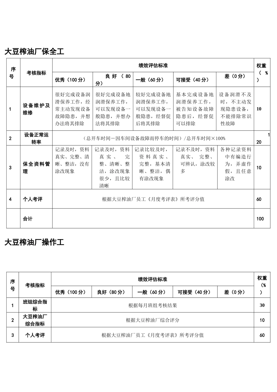 大豆油厂绩效考核（新定4.18）_第2页