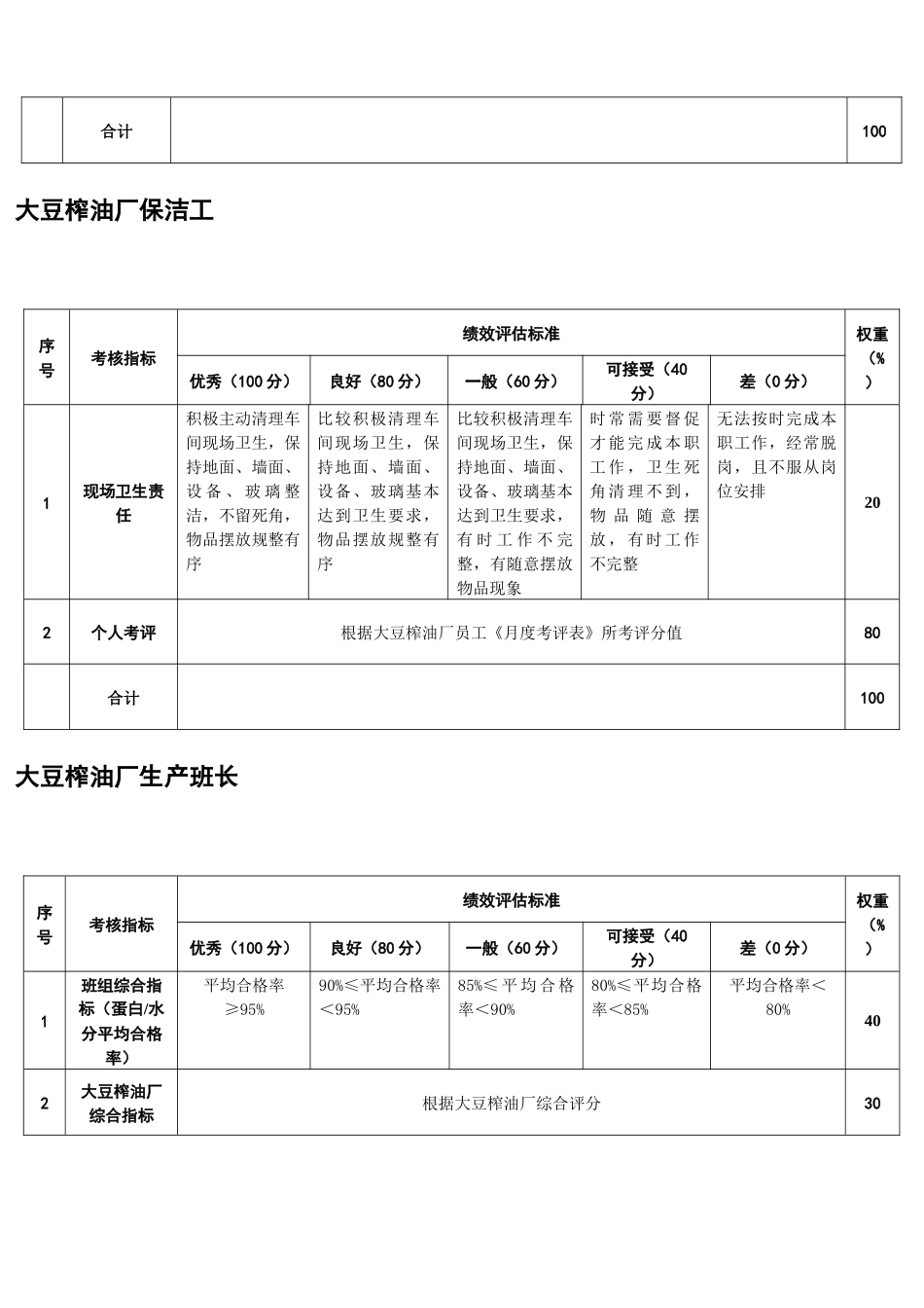 大豆油厂绩效考核（新定4.18）_第3页