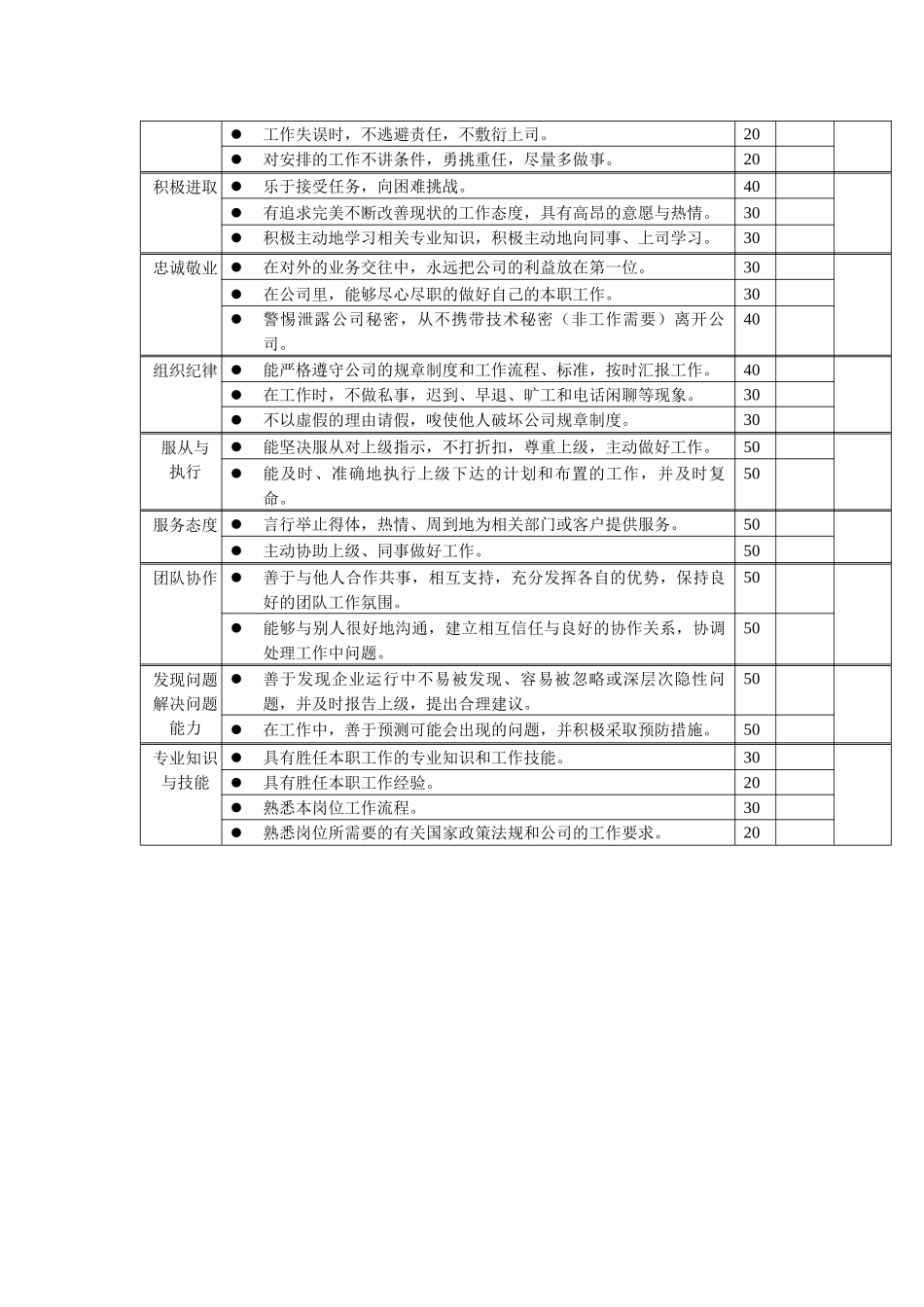 岗位工作内容和年度定性考核指标-安全员_第2页