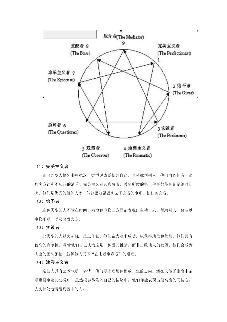 九型人格测评在招聘中的应用策略_第2页