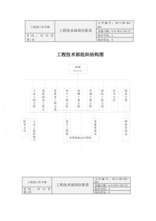 房地产物业工程部工作手册--Alang6698