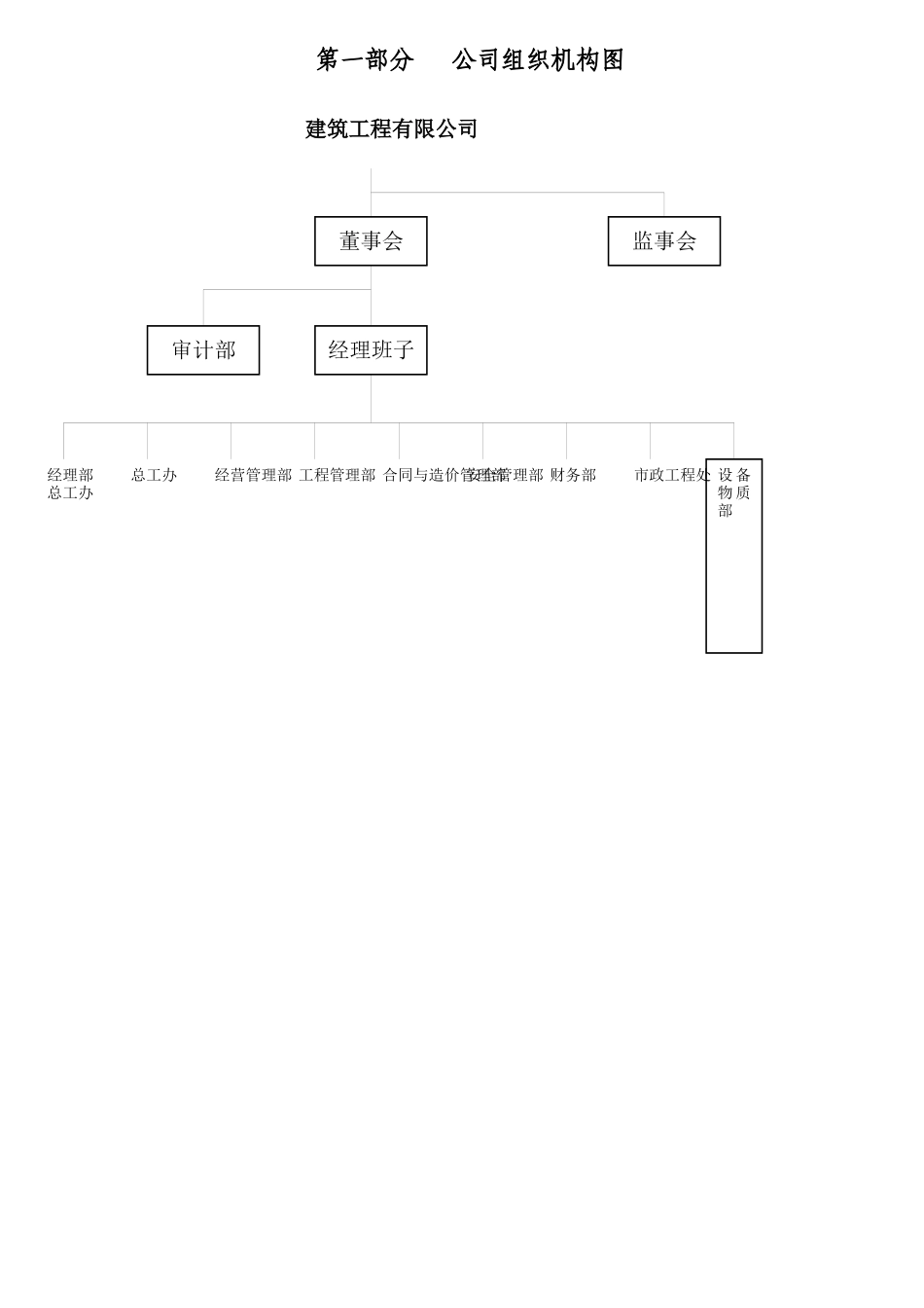 某公司人力资源职能部门人员编制及工作职责_第3页