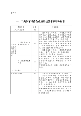 二类汽车维修企业质量信誉考核评分标准