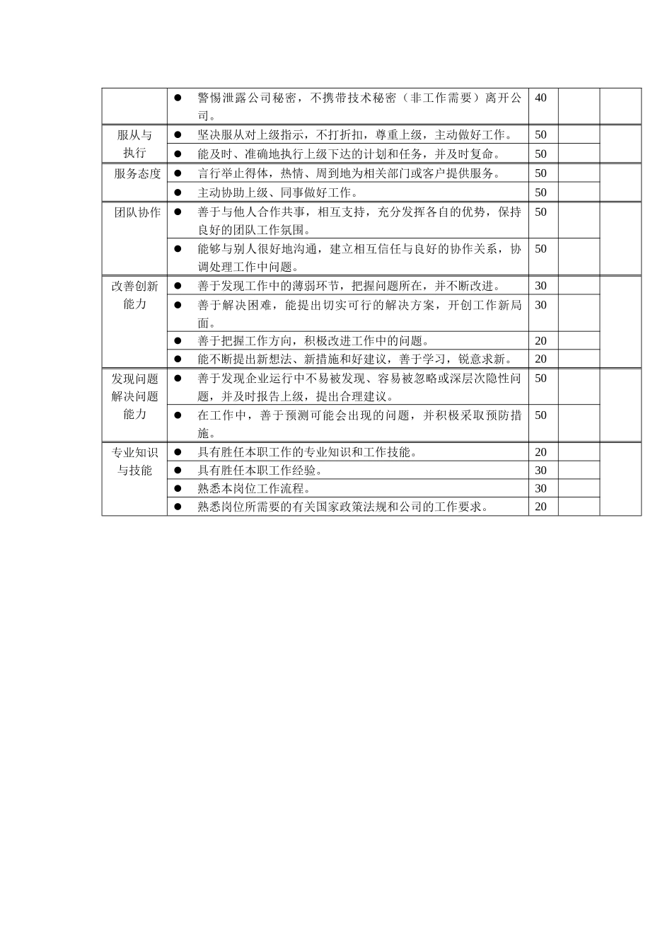 岗位工作内容和年度定性考核指标-总经理秘书_第2页