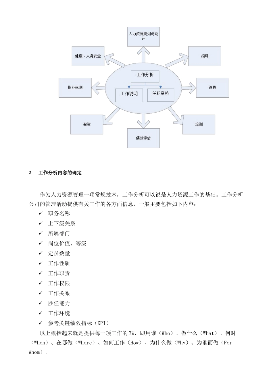 某房地产公司集团总部-工作分析07版_第3页