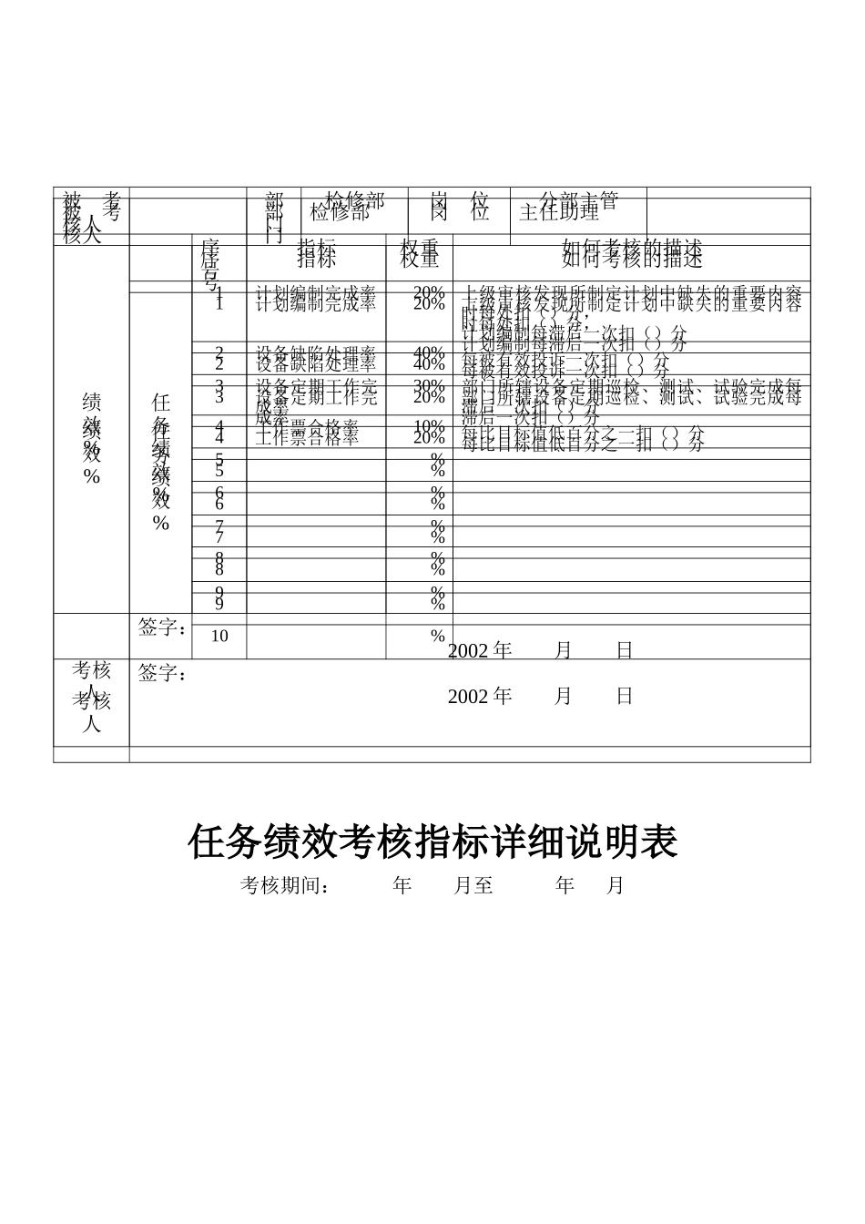 某发电企业检修部任务绩效考核指标详表_第2页