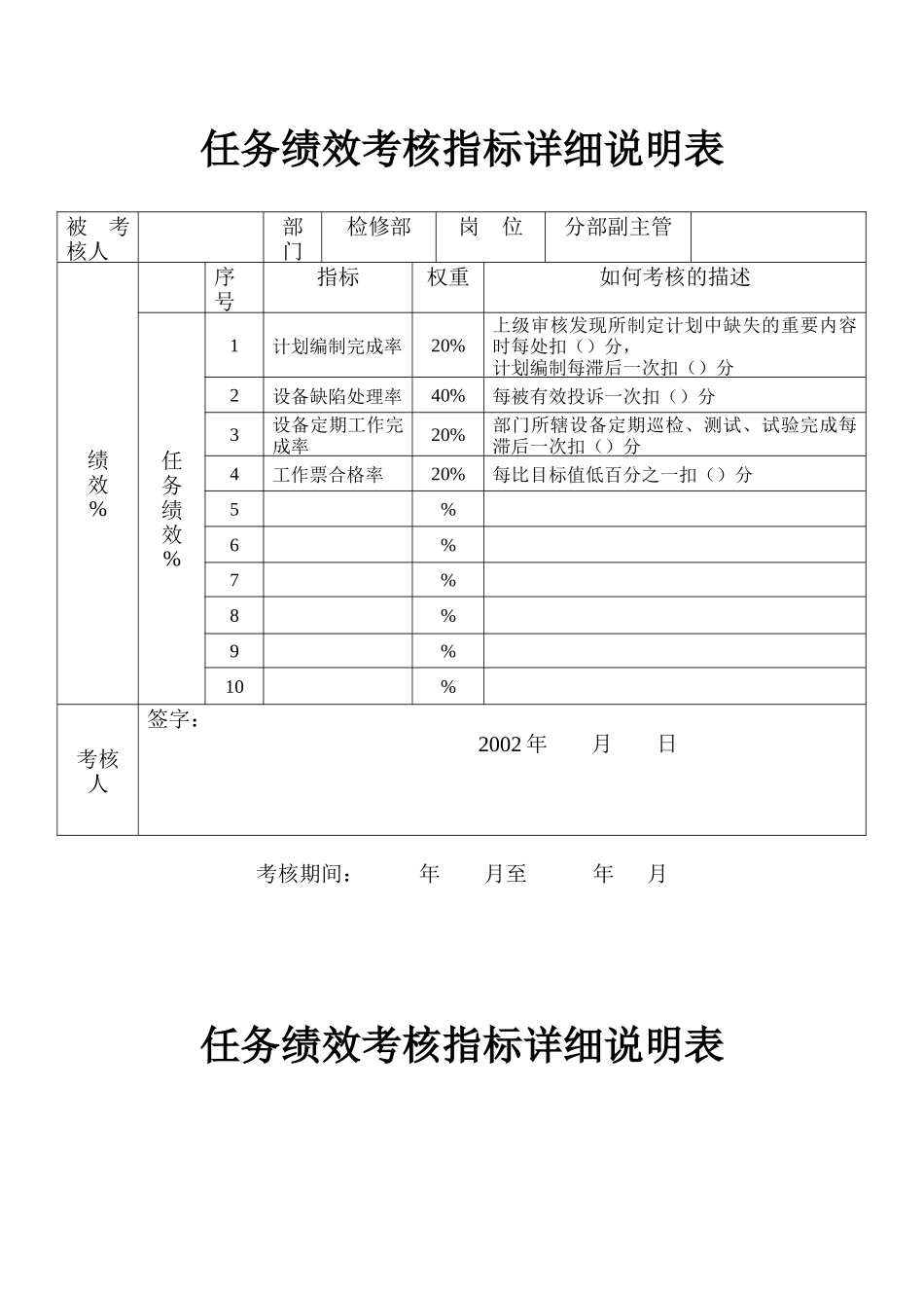 某发电企业检修部任务绩效考核指标详表_第3页