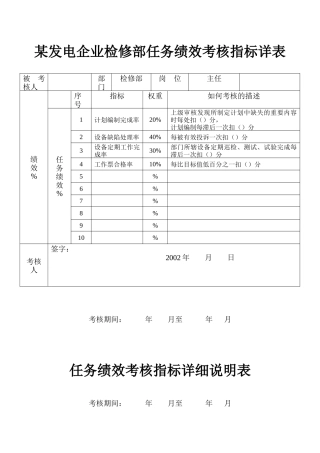 某发电企业检修部任务绩效考核指标详表