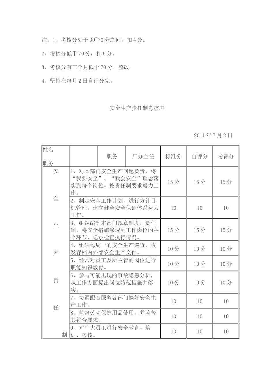 安全目标考核表_第2页
