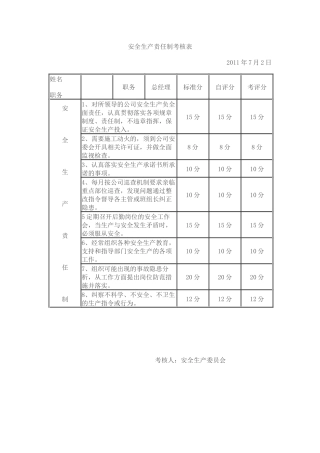 安全目标考核表