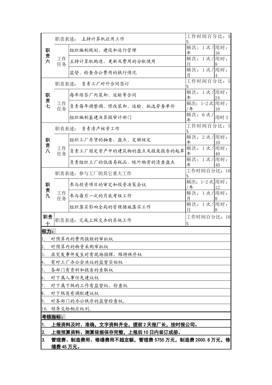 二厂副厂长岗岗位描述_第2页