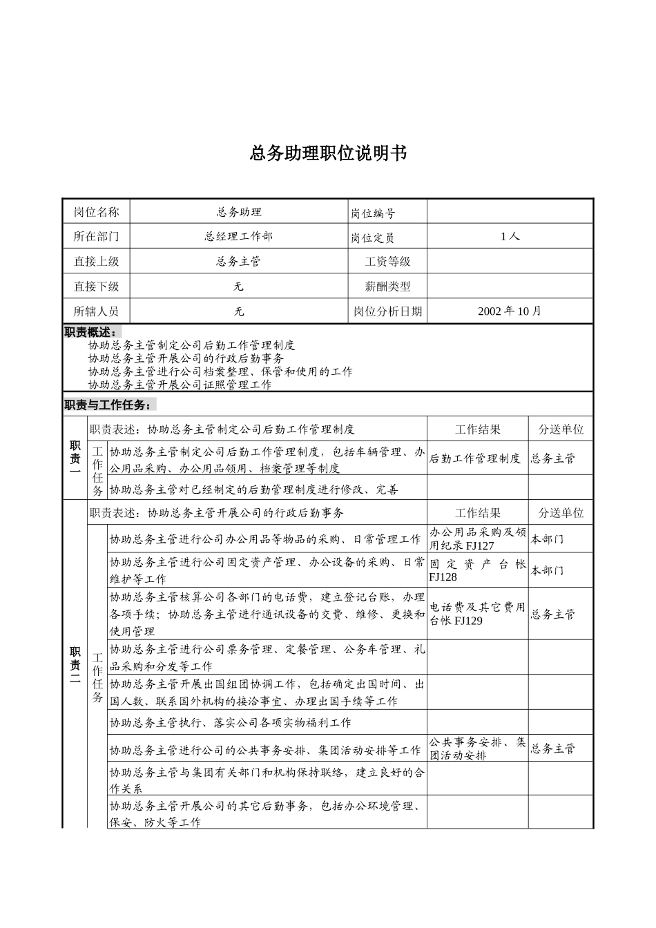煤炭行业-集团公司-总经理工作部-总务助理岗位说明书_第1页