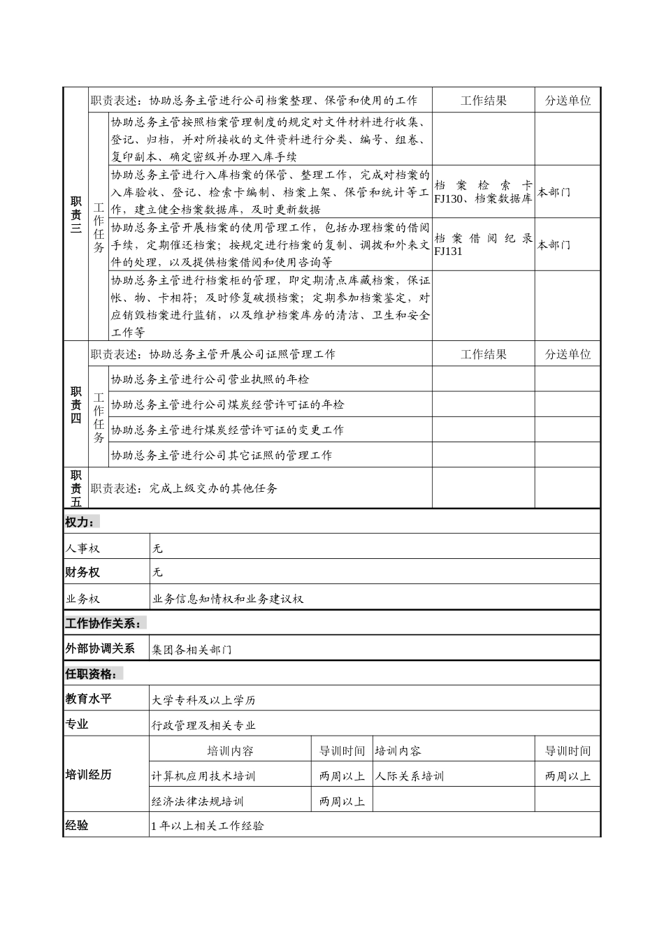煤炭行业-集团公司-总经理工作部-总务助理岗位说明书_第2页