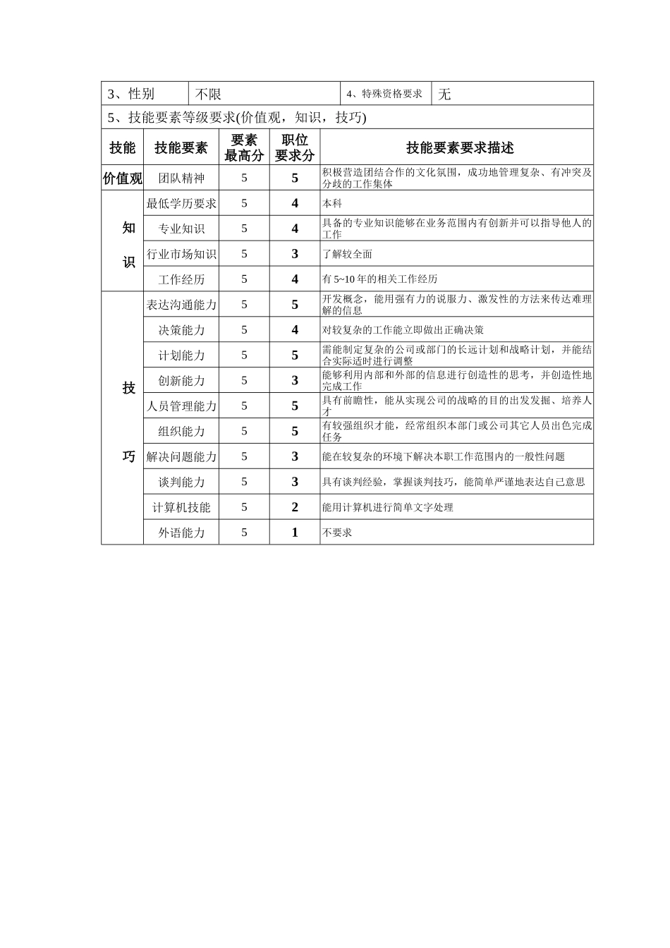 钢铁行业-企管部经理岗位说明书_第2页