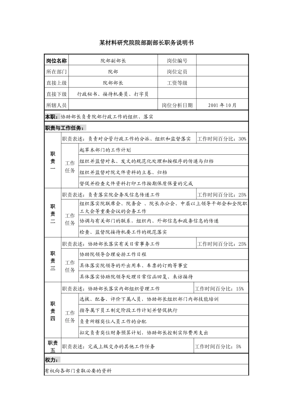 某材料研究院院部副部长职务说明书_第1页