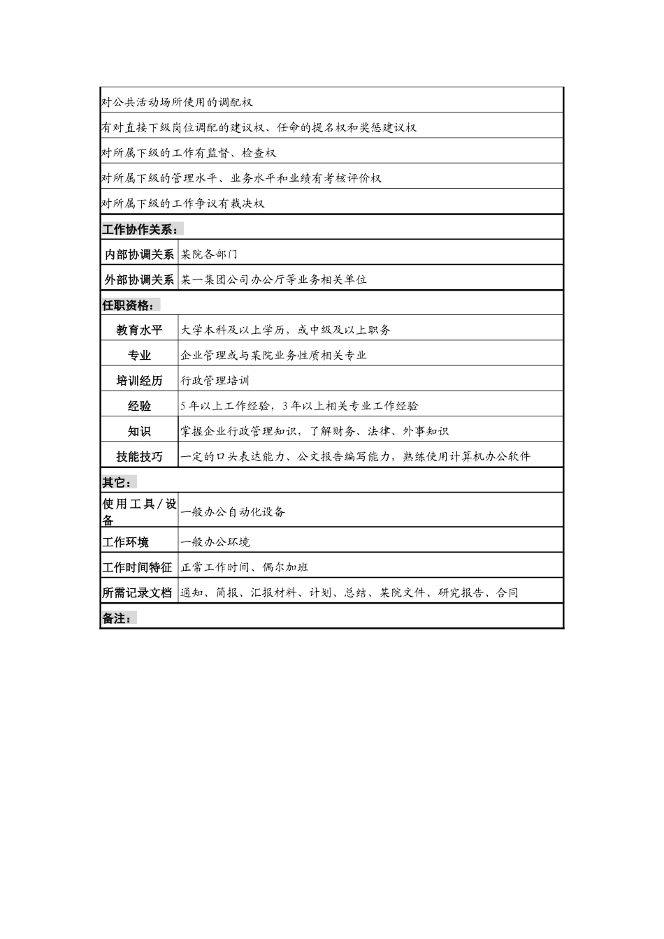 某材料研究院院部副部长职务说明书_第2页