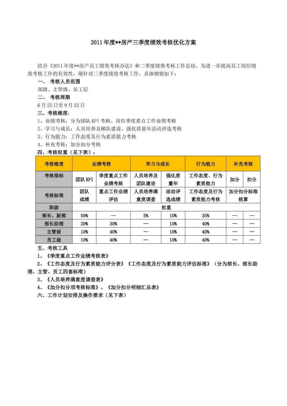 某房产公司三季度绩效考核优化方案_第1页