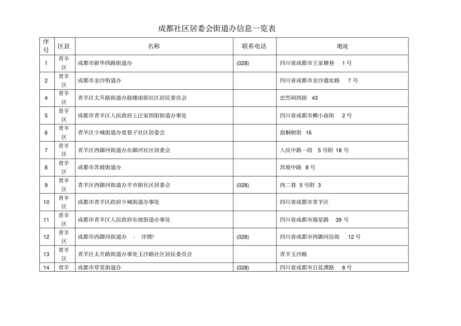 成都社区居委会街道办信息一览表_第1页