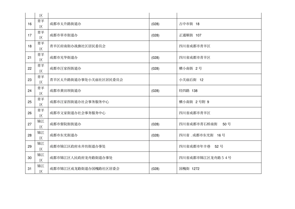 成都社区居委会街道办信息一览表_第2页