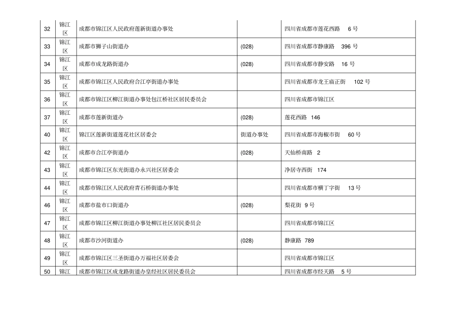 成都社区居委会街道办信息一览表_第3页