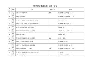 成都社区居委会街道办信息一览表