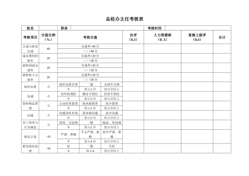 安盛—湖南亚华宾佳乐乳业公总经办考核表_第1页