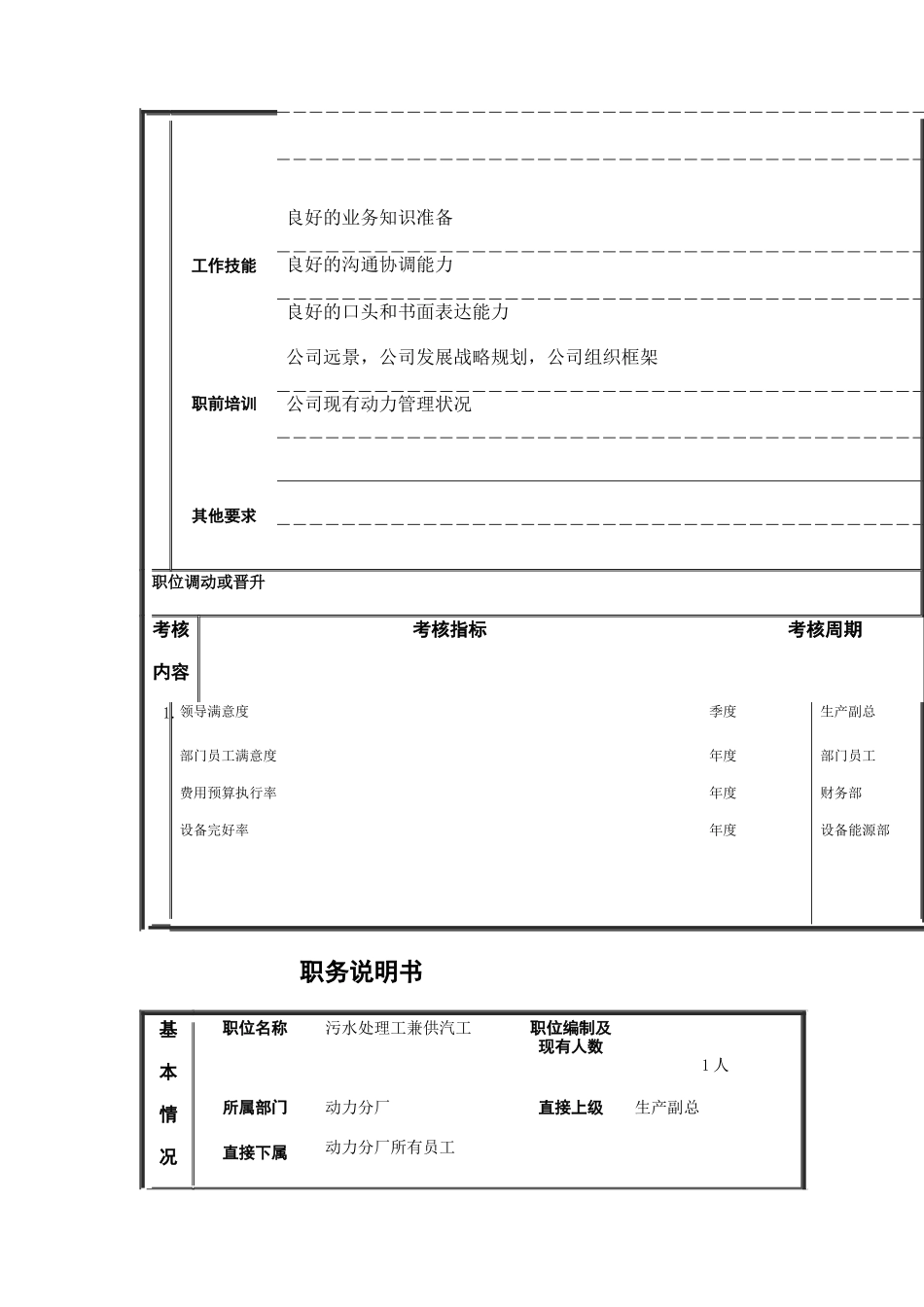 变配电组组长岗位职责_第3页