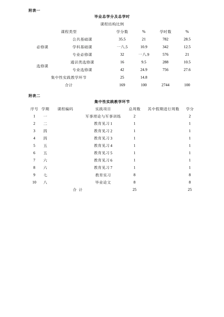 大学本科生人才培养方案_第3页