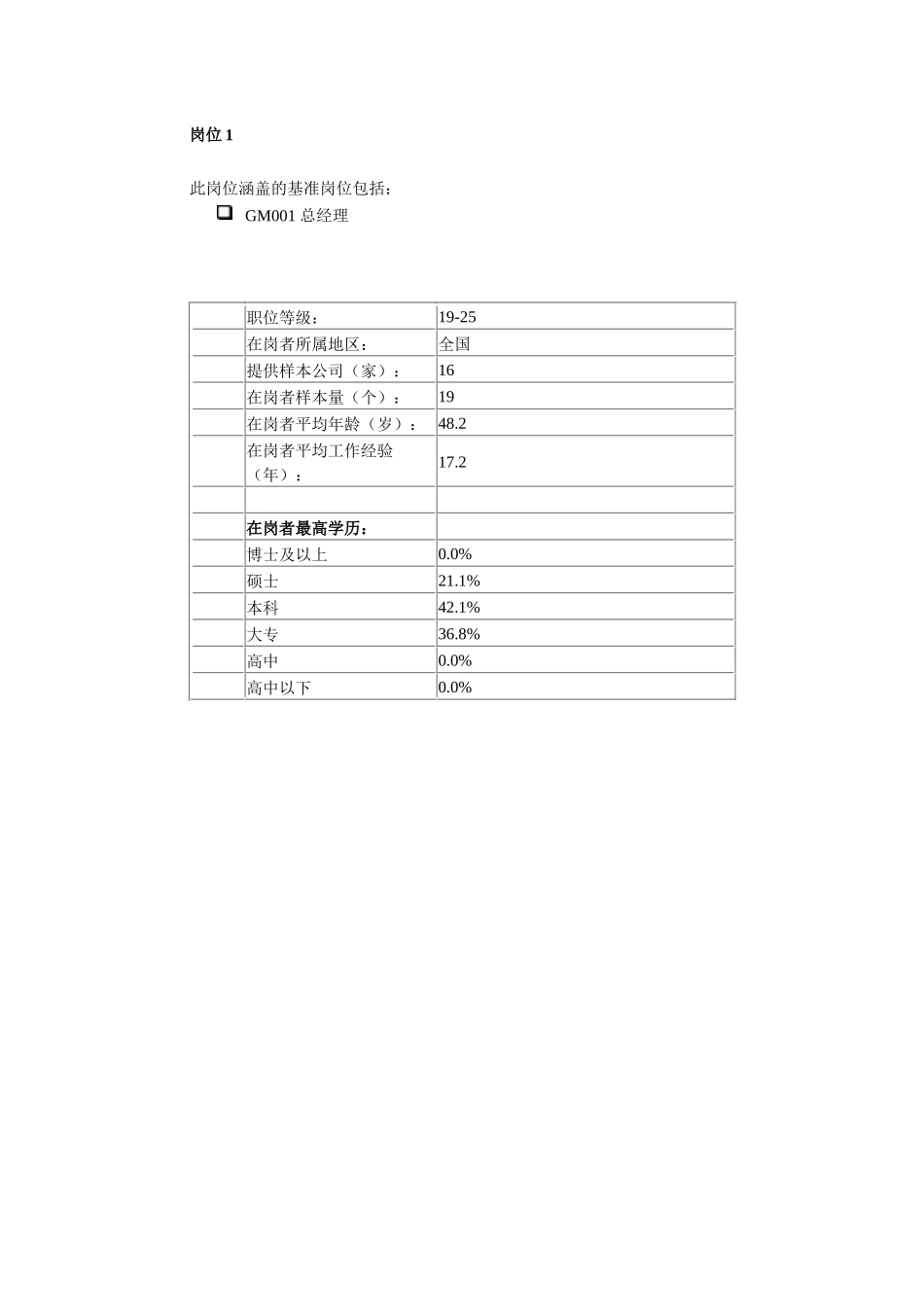某公司岗位薪酬福利分析_第2页