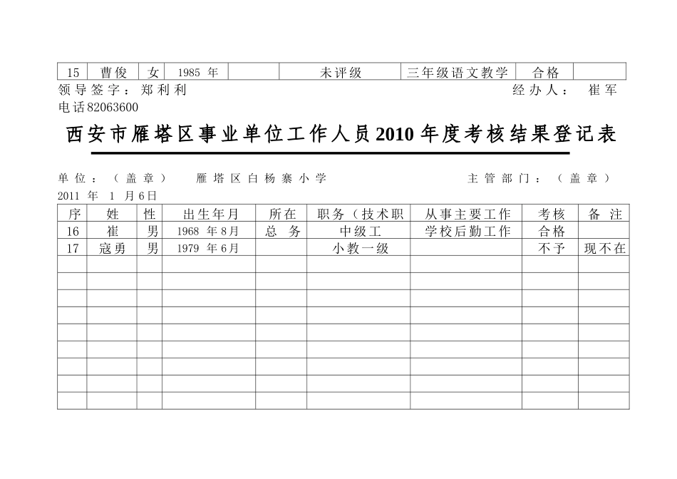 白杨寨小学XXXX年考核结果登记表、统计表_第2页