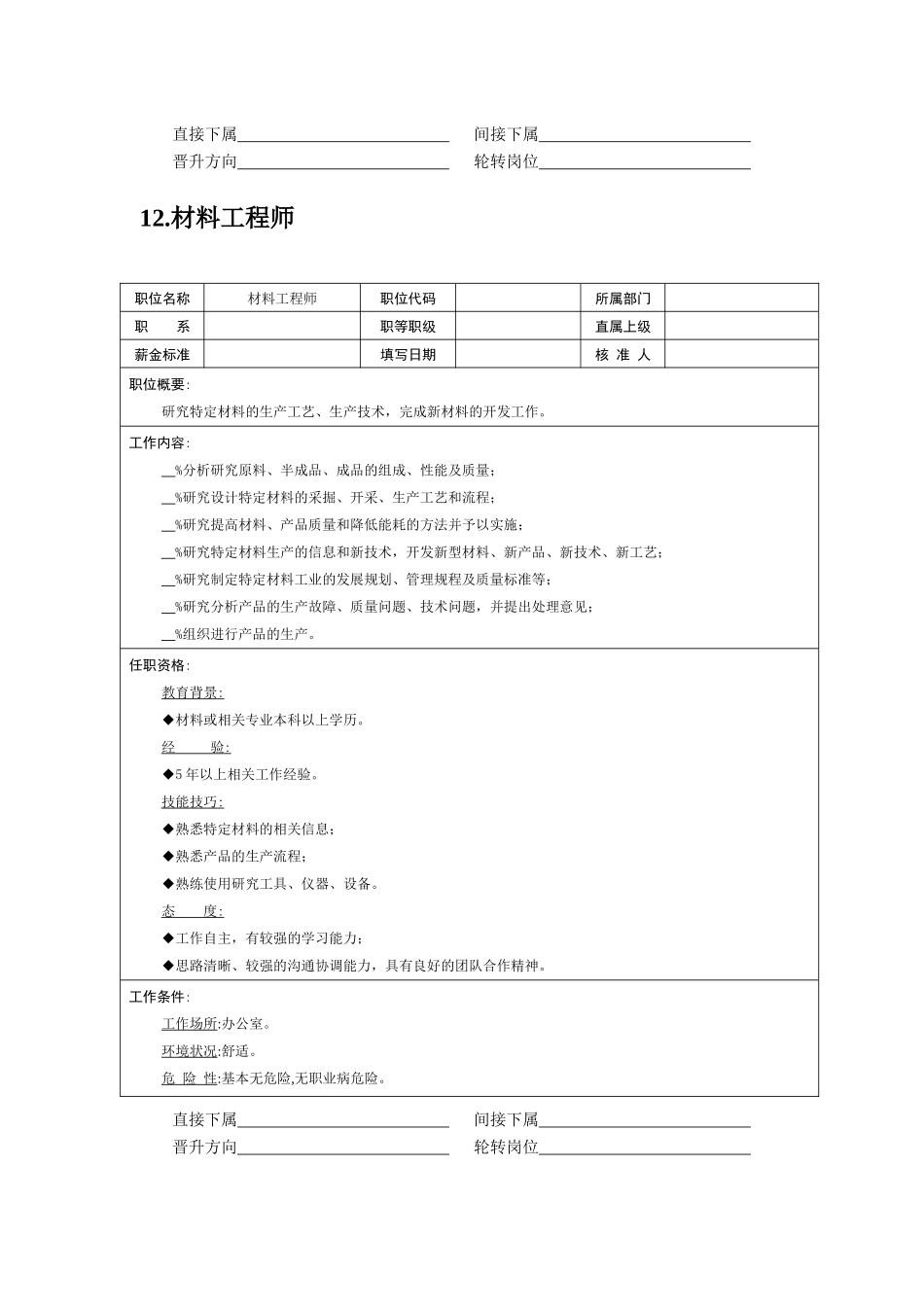 岗位说明书——技术职位（二）_第2页