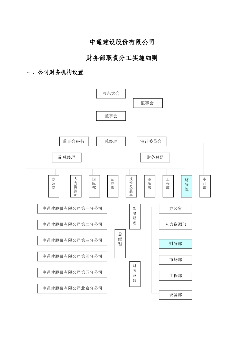 财务部职责分工实施细则_第1页