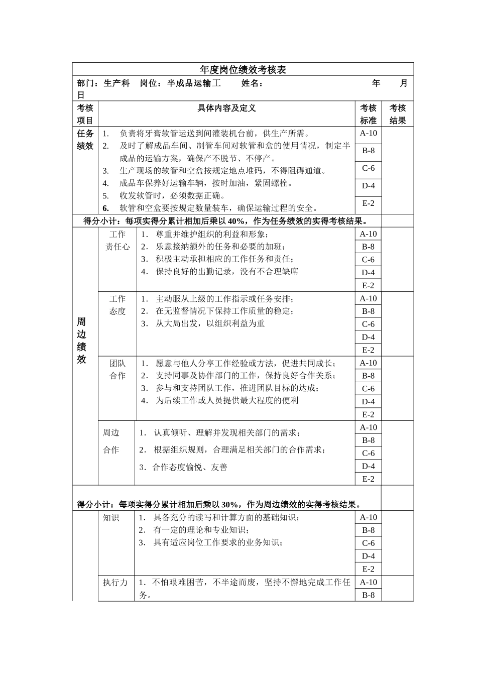 半成品运输工 年度岗位绩效考核表_第1页