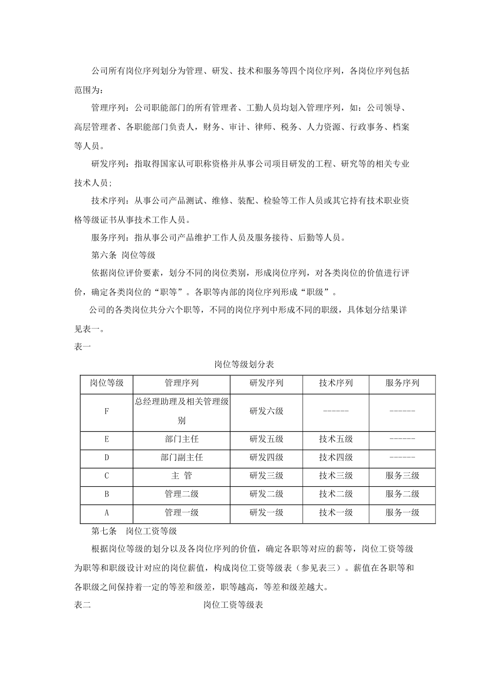 XX酒店薪酬福利制度_第2页