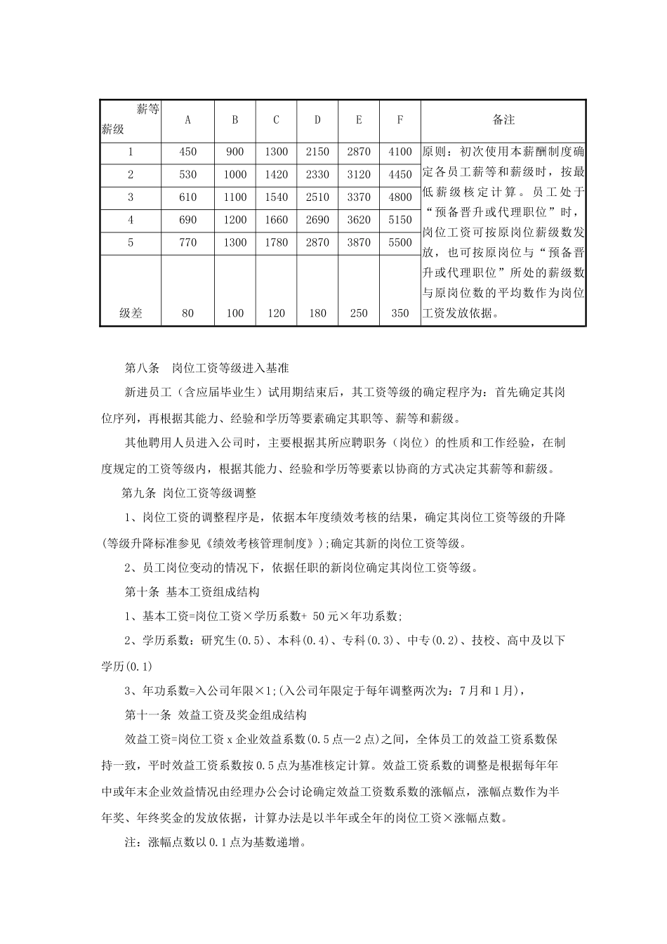 XX酒店薪酬福利制度_第3页