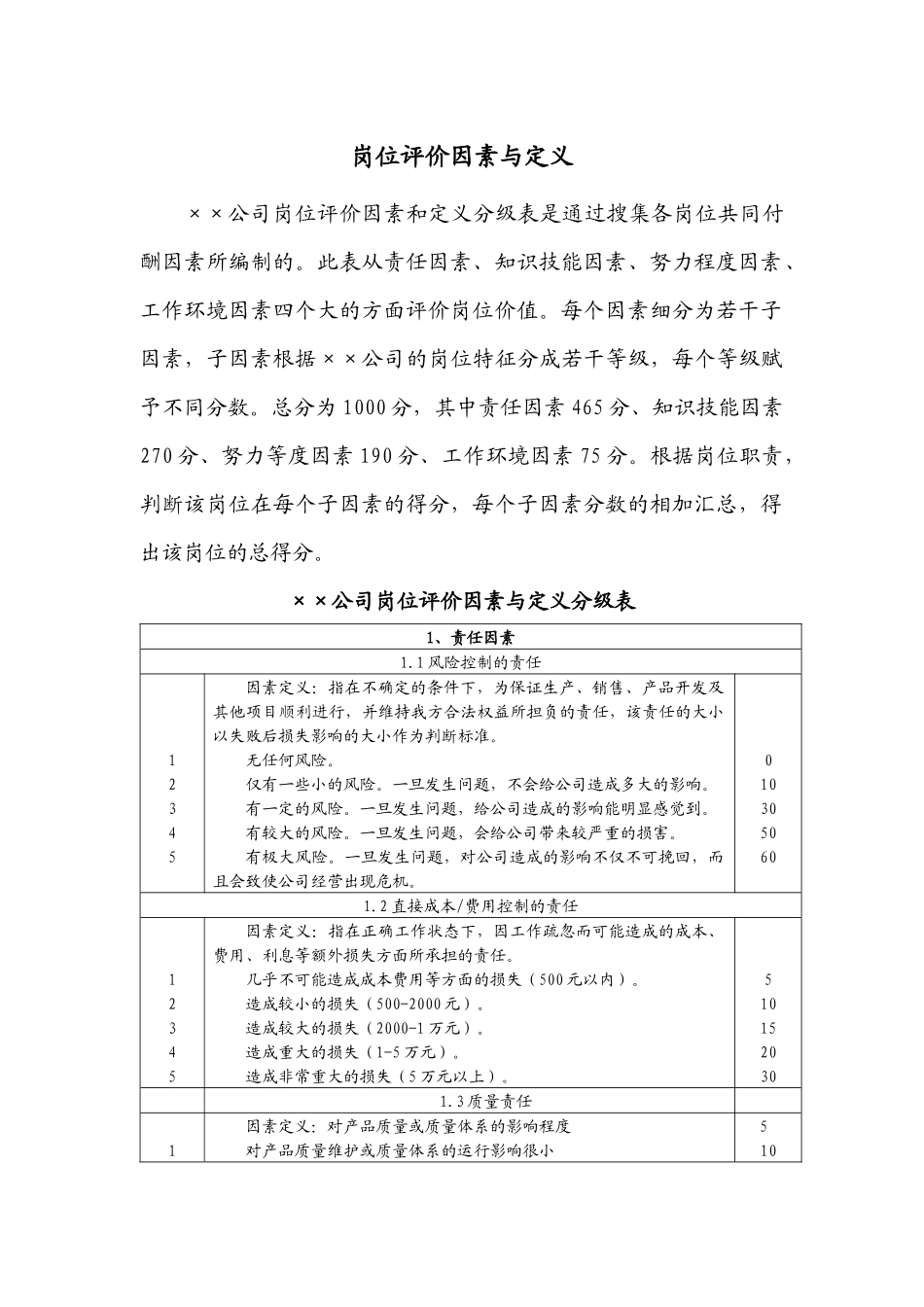 岗位评价因素、定义及分级_第1页