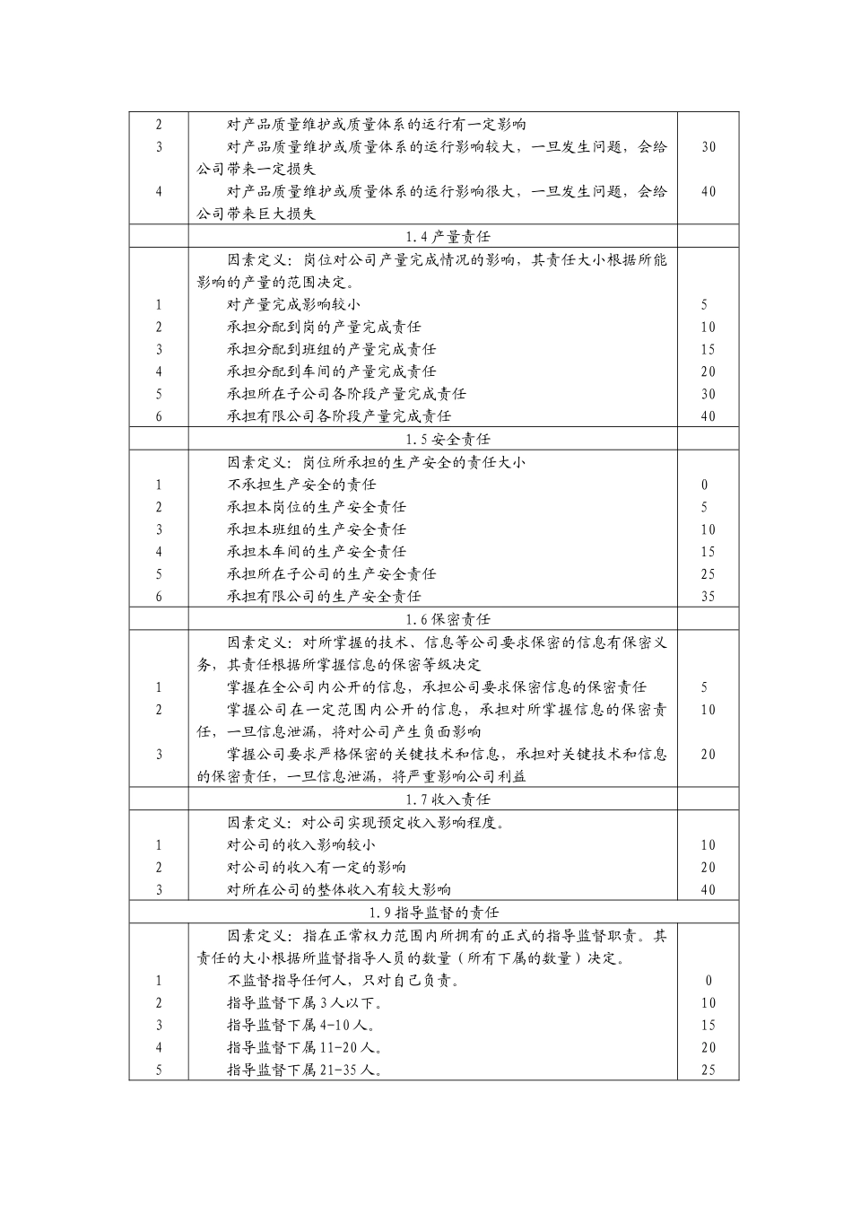 岗位评价因素、定义及分级_第2页