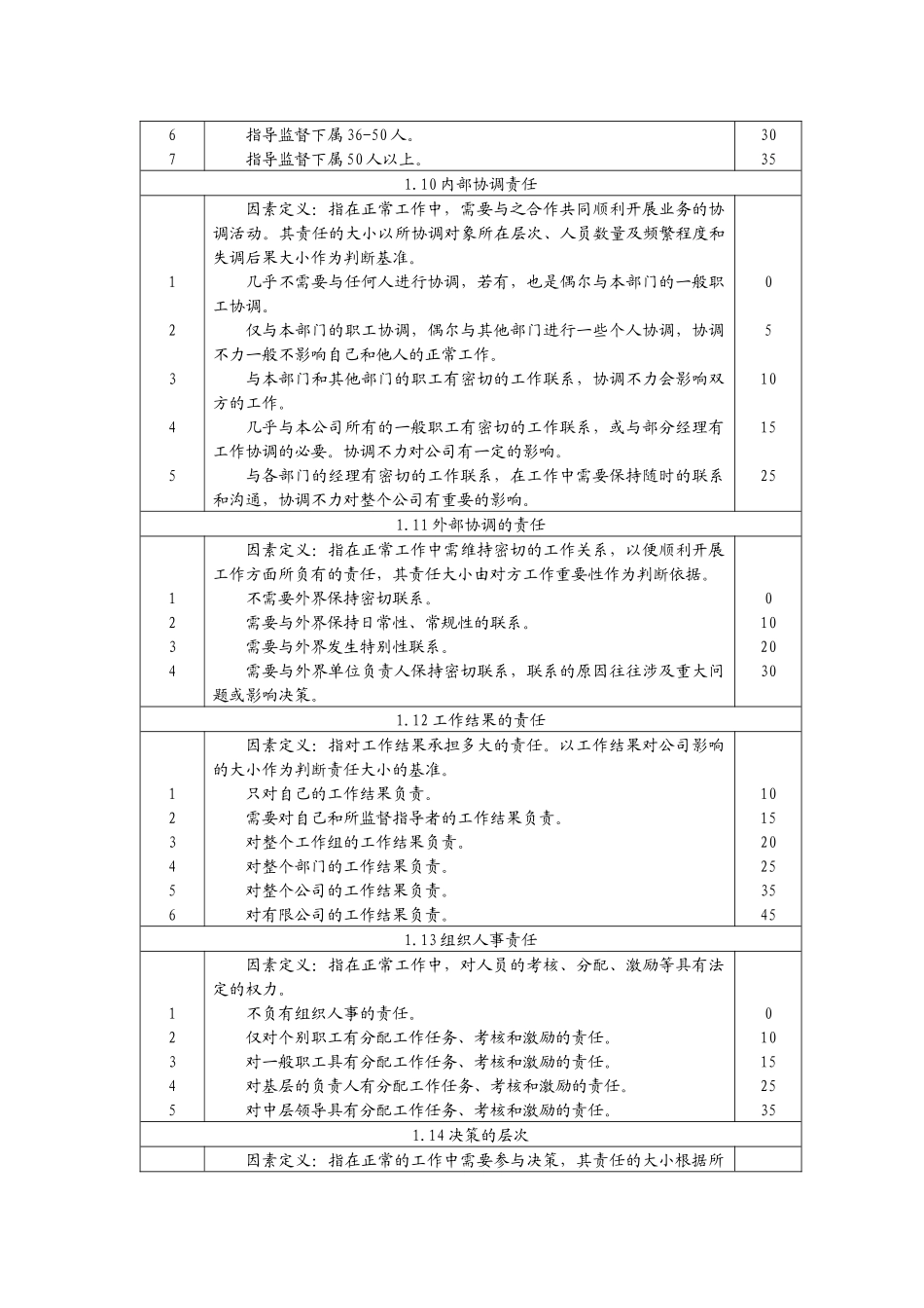 岗位评价因素、定义及分级_第3页