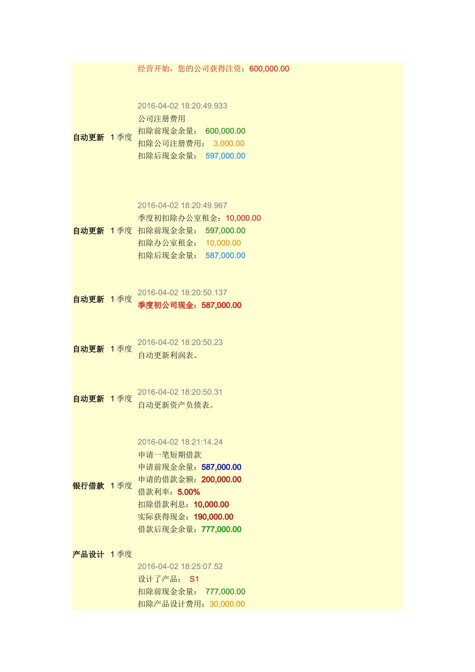 创业之星一研第一决策分析含产品构成_第2页