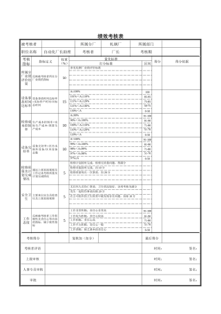 德龙钢铁-自动化厂长助理绩效考核表