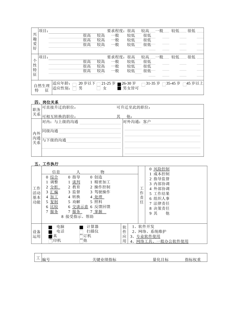 某北京分公司营业部经纪人职务说明书_第3页