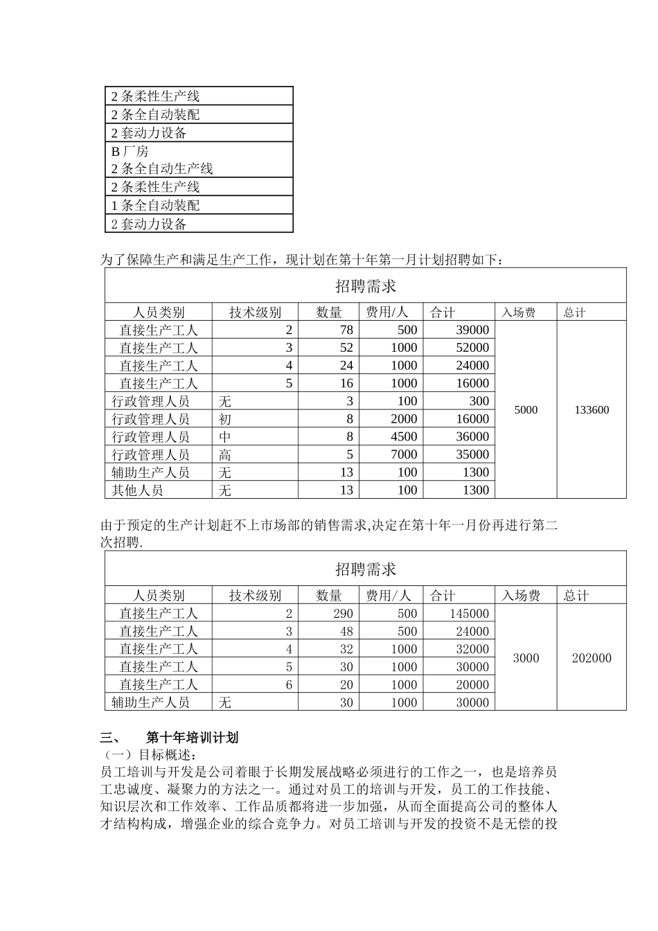 联创公司人力资源需求规划与工作计划的秘密_第2页