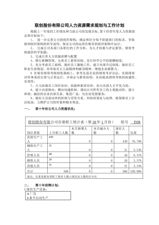 联创公司人力资源需求规划与工作计划的秘密