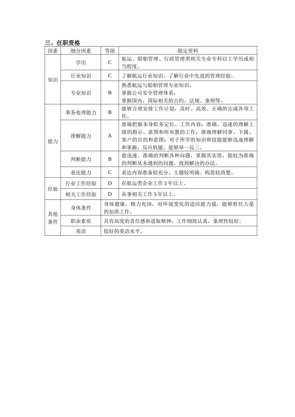 船管部行政主管岗位任务说明书_第3页