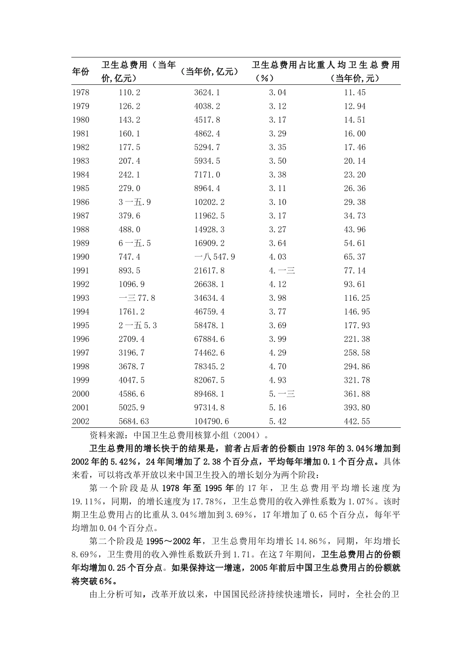 改革开放以来我国卫生投入及其绩效分析_第2页