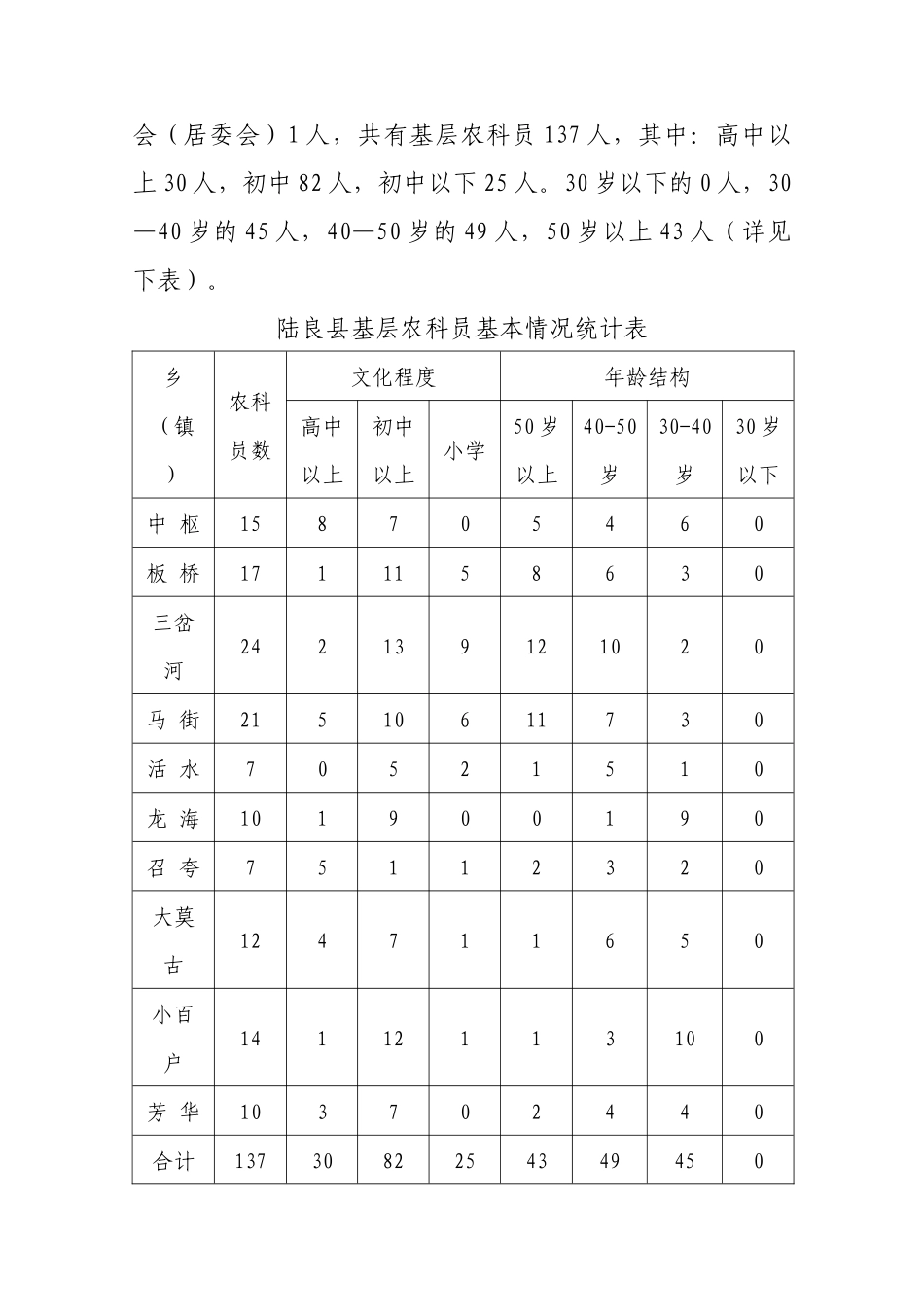 陆良县“十一五”基层农科员待遇调研情况_第2页