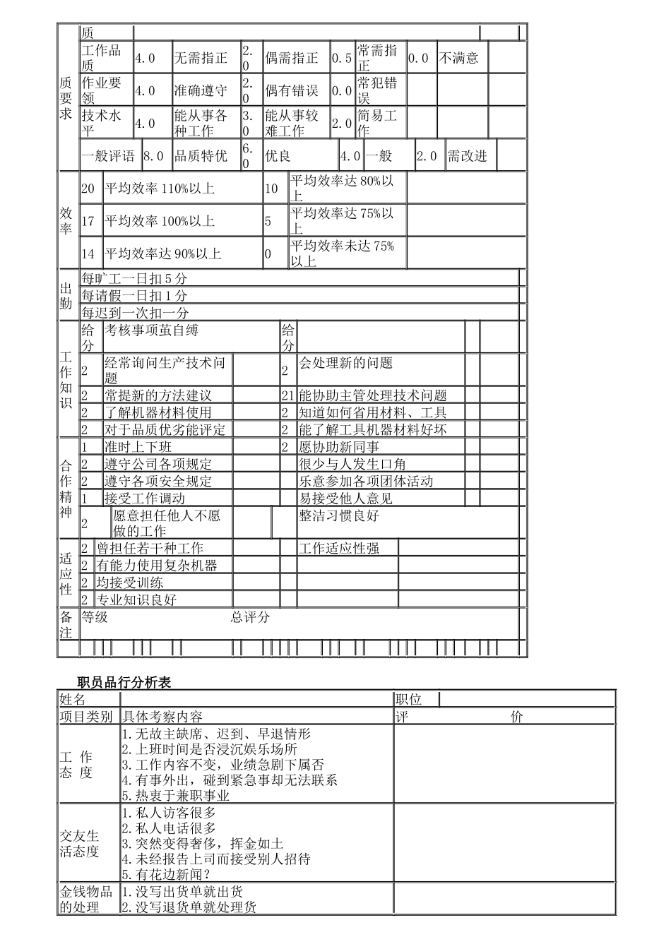度人员绩效考核表_第2页