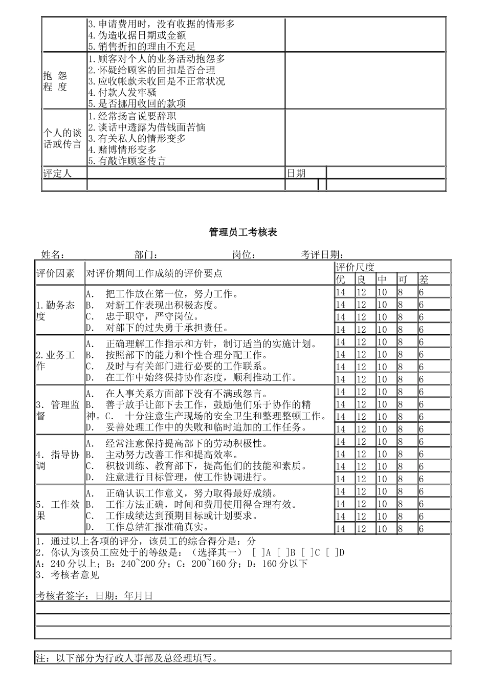 度人员绩效考核表_第3页