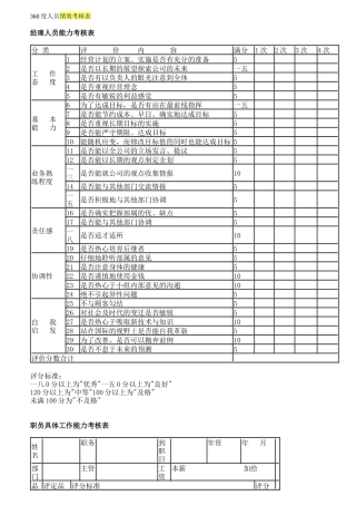 度人员绩效考核表